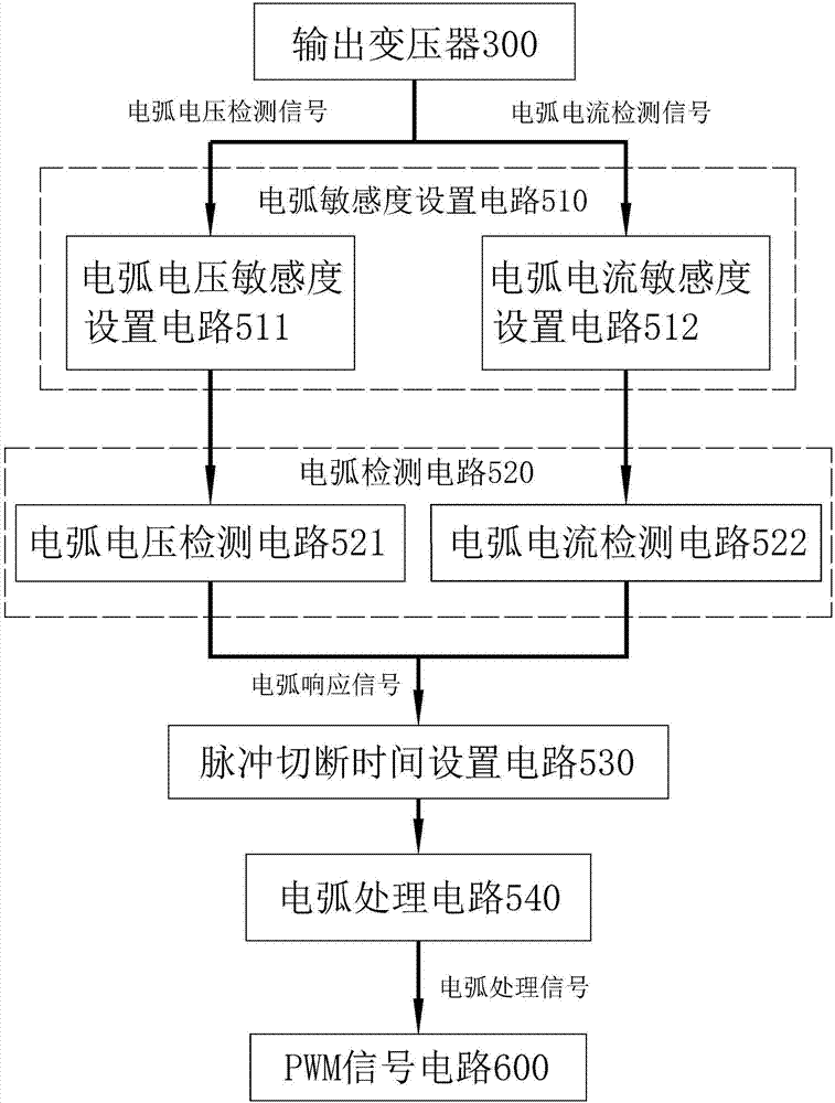 星空娱乐